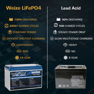 1Autodepot 12V 100Ah LiFePO4 Lithium Battery, Up to 8000 Cycles, Built-in Smart BMS, Perfect for RV, Solar, Marine, Overland/Van, and Off Grid Applications