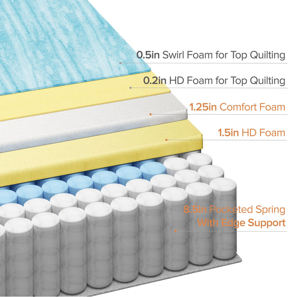 Zinus 12″ Cool Touch Comfort Hybrid Mattress with Gel Memory Foam and Pocket Spring, Queen
