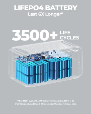 Bluetti Expandable Power Station, AC300 + B300 3072Wh Solar Generator, W/Trolley,3000W AC Output for Home, Van, Emergency Backup Power, New