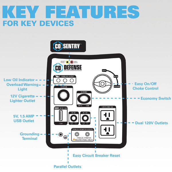 Pulsar 2,300-Watt Gas-Powered Inverter Generator with CO Sentry
